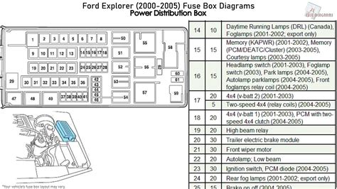 2002 ford explorer rear junction box|2005 Ford Explorer fuse box.